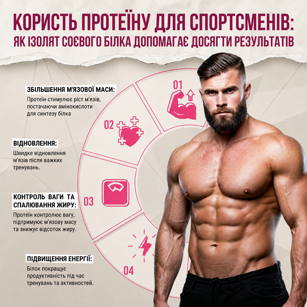 Набір граноли Triple Power Granola Set: Protein Wild Berries Granola, Collagen Strawberry Coconut Granola та Omega Chocolate Cherry Granola, 2200 г, Gregory Mill GG-10-512 фото