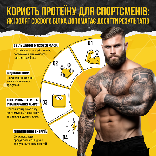 Набор 2GO DUO MIX Протеиновая и Коллагеновая гранола Gregory Mill Premium Granola (6 &times; 65 г), 390 г GG-10-736 фото
